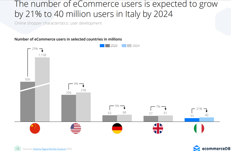 number-e-commerce-users